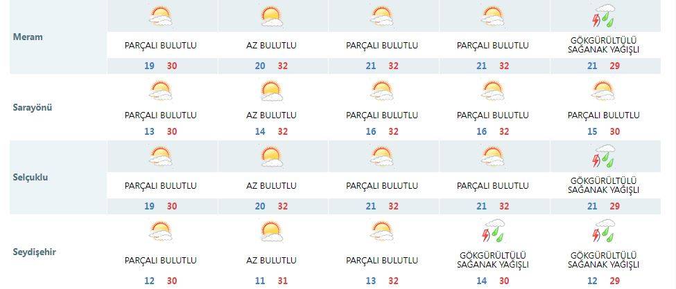 Konya’da yeni yağış için tarih verildi 18